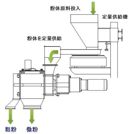 离心气旋式连续筛分机